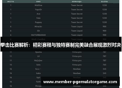 拳击比赛解析：精彩赛程与独特赛制完美融合展现激烈对决