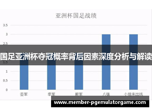 国足亚洲杯夺冠概率背后因素深度分析与解读