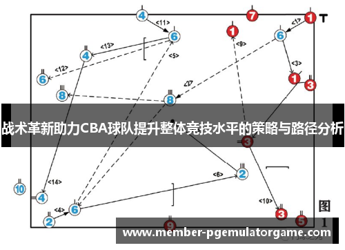 战术革新助力CBA球队提升整体竞技水平的策略与路径分析