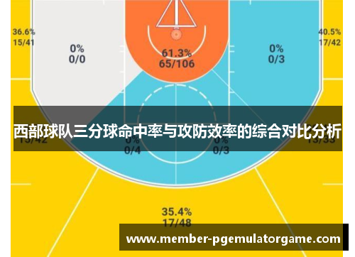 西部球队三分球命中率与攻防效率的综合对比分析