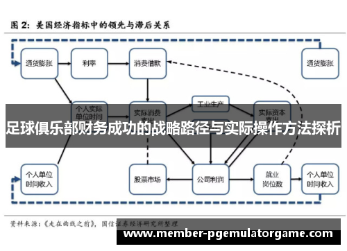 足球俱乐部财务成功的战略路径与实际操作方法探析