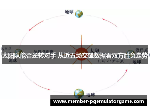 太阳队能否逆转对手 从近五场交锋数据看双方胜负走势