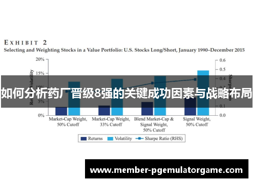 如何分析药厂晋级8强的关键成功因素与战略布局