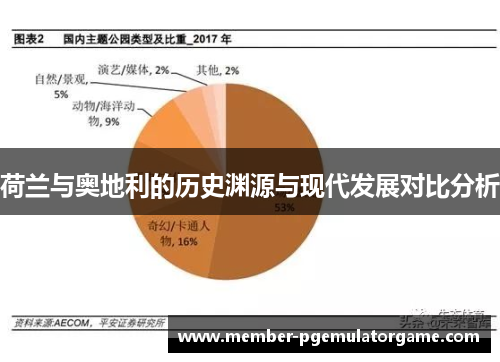 荷兰与奥地利的历史渊源与现代发展对比分析
