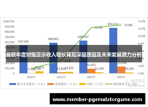 曼联年度财报显示收入增长背后深层原因及未来发展潜力分析