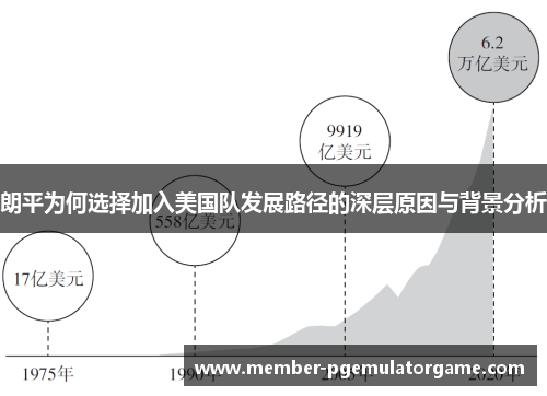 朗平为何选择加入美国队发展路径的深层原因与背景分析