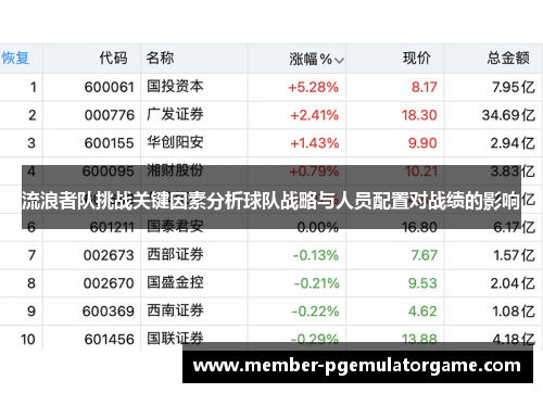 流浪者队挑战关键因素分析球队战略与人员配置对战绩的影响 流浪者队挑战关键因素分析球队战略与人员配置对战绩的影响