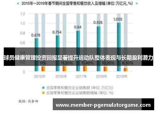 球员健康管理投资回报显著提升运动队整体表现与长期盈利潜力