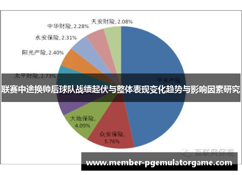 联赛中途换帅后球队战绩起伏与整体表现变化趋势与影响因素研究