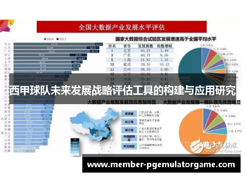 西甲球队未来发展战略评估工具的构建与应用研究
