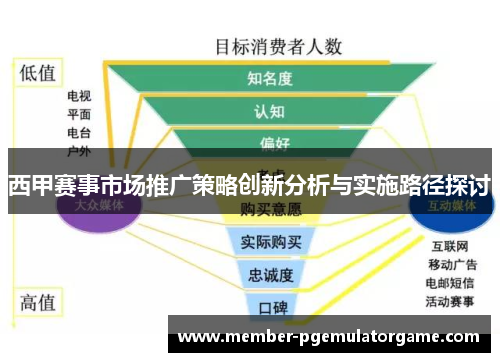 西甲赛事市场推广策略创新分析与实施路径探讨
